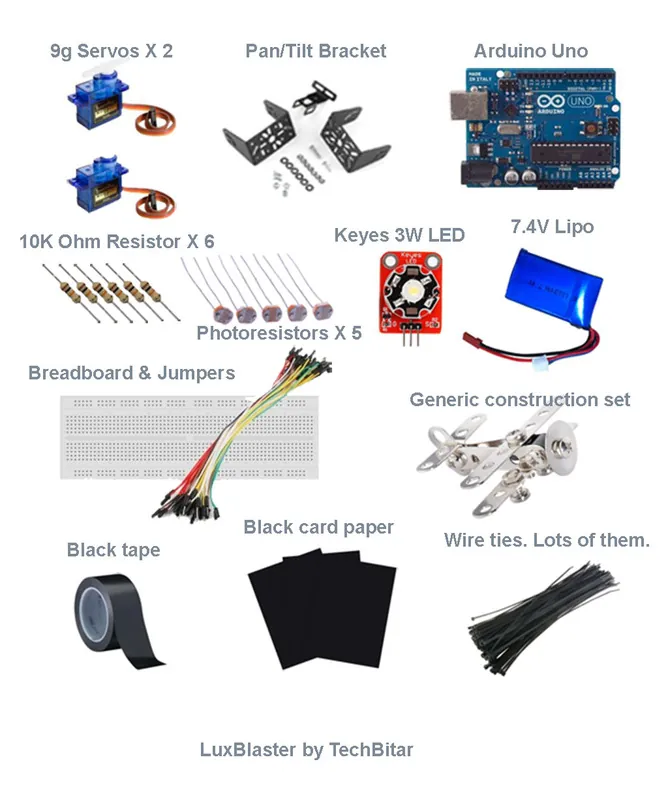 Components